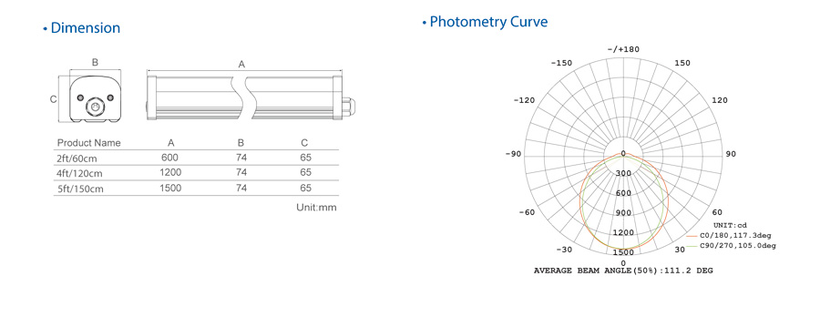 LED Tri-proof Lights Eco Full Plastic EU