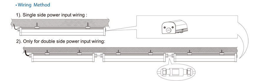 LED Tri-proof Lights Eco Full Plastic EU