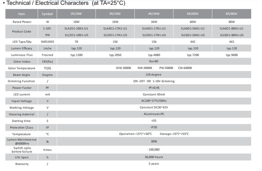 Toppo ULAluminum and PC UL 120lm/w Slim Batten 1-10v PIR Sensor ON-OFF Multiple Function
