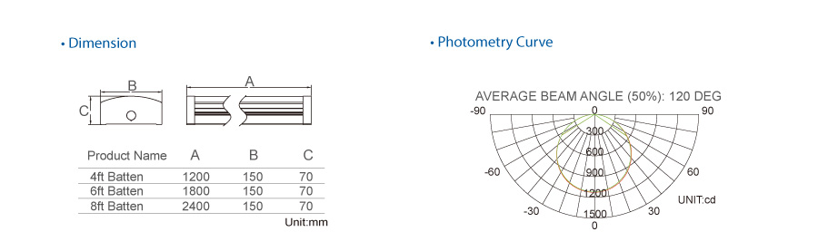 Generell LED Batten Lighting EU General LED Batten Lighting EU