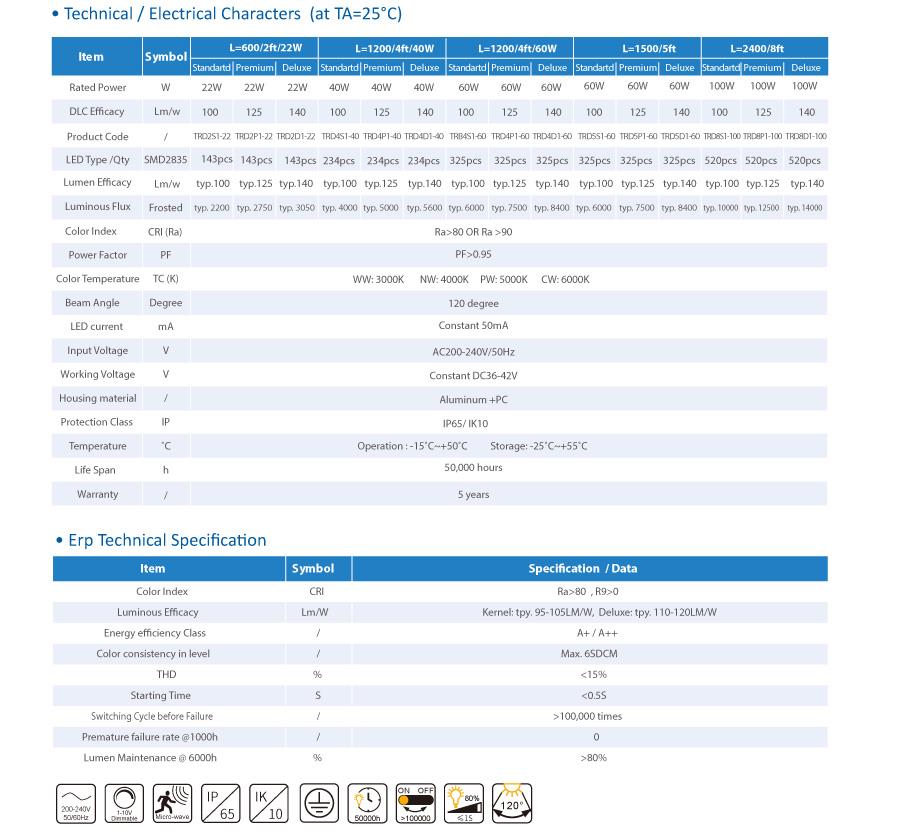 D Versjon Tri-proof Light EU