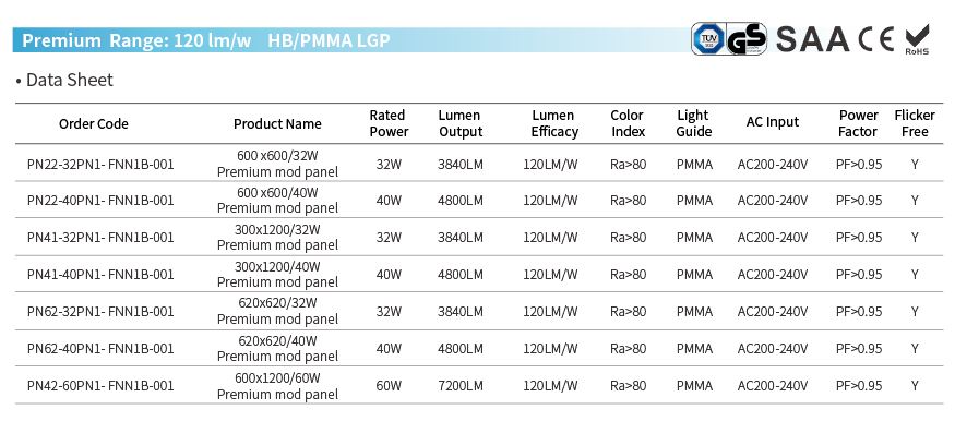 P04 URG <19 PMMA LED panel light TUV approval