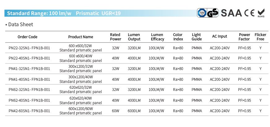P06 120LM/W PMMA Prismatic UGR<19 LED Panel Light