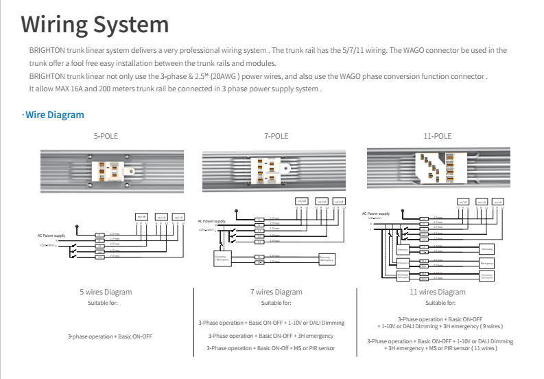 ETL Shopline trunk lineær system ETL Shopline trunk linear system