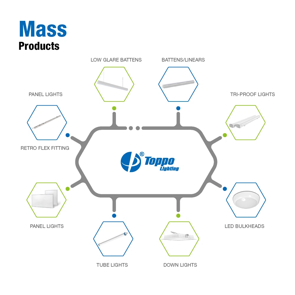 Toppo Mass Products