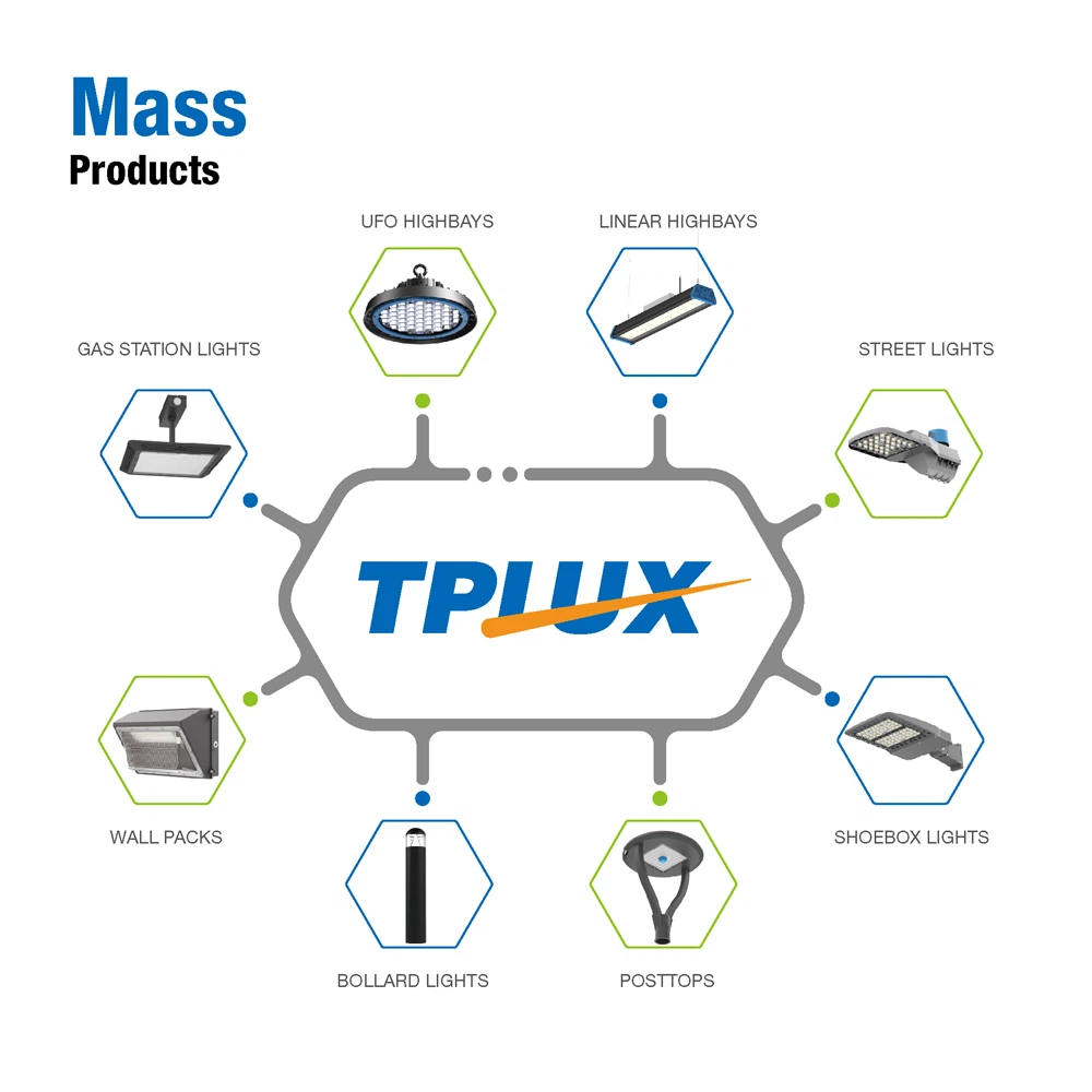 TPLUX Mass Products